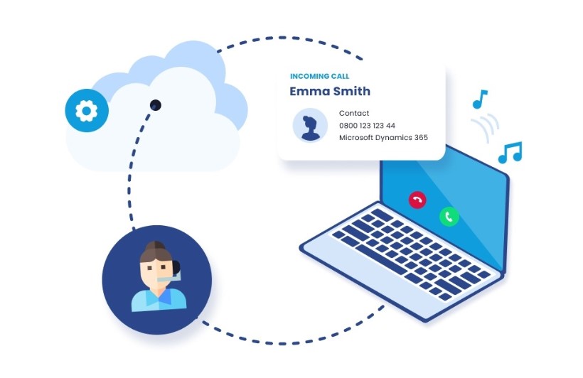 CloudCTI CRM-integratie: praktische oplossing voor efficiënter klantcontact