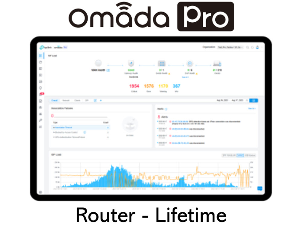 Afbeelding Router License Omada Pro Software Controller